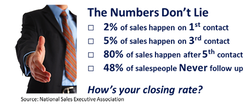 follow sales
